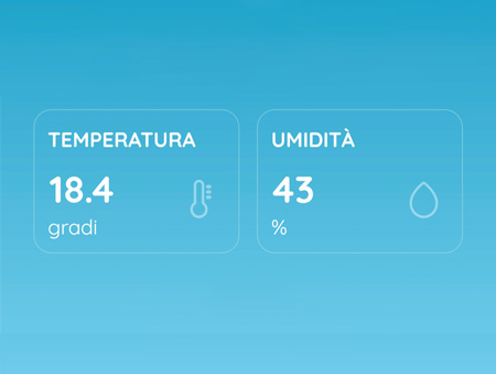 Grafico 5  fybra home